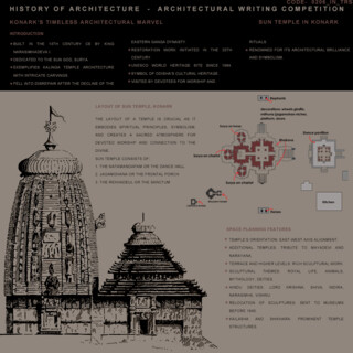 HISTORY OF ARCHITECTURE Second Edition - 2023