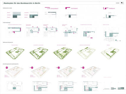 Masterplan für das Bundesarchiv