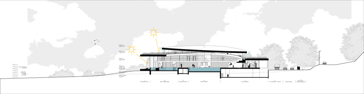 Wassersportzentrum/water sports centre