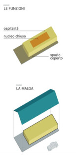 New Latteria Sociale Valtellina