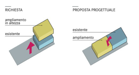 New Latteria Sociale Valtellina