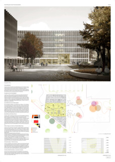 Entwicklung des Areals Unicenterparkplatz