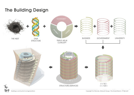 BCO NextGen Workplace Competition 2017