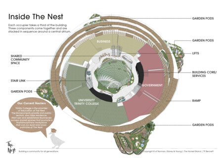 BCO NextGen Workplace Competition 2017