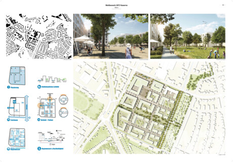 Stadtquartier ehemalige GFZ-Kaserne