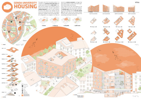 #GenoaCall - University Housing for the ancient city