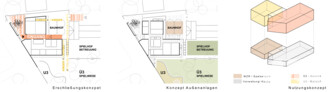 2. Preis: raum-z architekten gmbh, Darmstadt