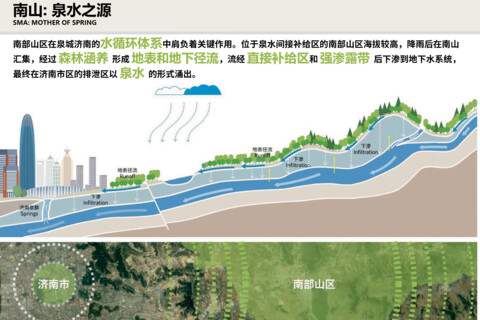 Ecological Masterplan for Jinan's Southern Mountain area in northern China