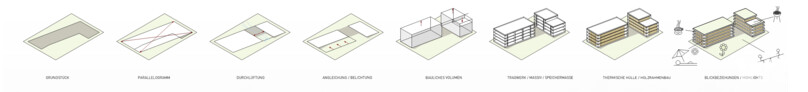 1. Preis: motorplan Architektur   Stadtplanung, Mannheim