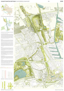 Zukunftsgarten Dortmund „Emscher nordwärts“ – IGA Metropole Ruhr 2027