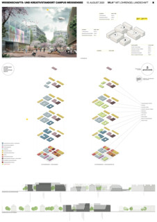 Wissenschafts- und Kreativstandort Campus Weißensee