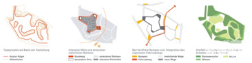 Anerkennung: Weidinger Landschaftsarchitekten, Berlin