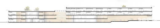 2. Preis: Hascher Jehle Architektur | Längsschnitt Stadtteilschule