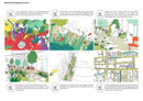 Catalogue of Possibilities – Call for Ideas