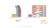 Schema der Programmverteilung | © estudioHerreros