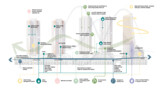 Project H1 – a new tech-assisted masterplan for a '10-minute city'