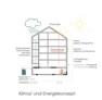 2. Preis Architekten ARGE GIES-NEIDLINGER, Freiburg · w+p Landschaften, Offenburg 