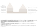 3. Preis SESA Schilling Escher Steinhilber Architekten PartG mbB, Stuttgart · Jetter Landschaftsarchitekten, Stuttgart