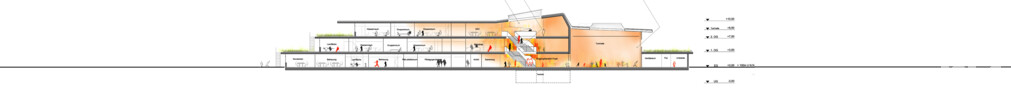 Ludwig-Weber-Schule | © 1. Preis: Behnisch Architekten, Stuttgart
