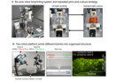 3DPC2022 Winner MedTech: Multi-axis robot-based bioprinting system supporting natural cell function preservation and cardiac tissue fabrication