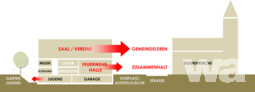 Anerkennung AV1 Architekten, Kaiserslautern, Pikto Gemeinde