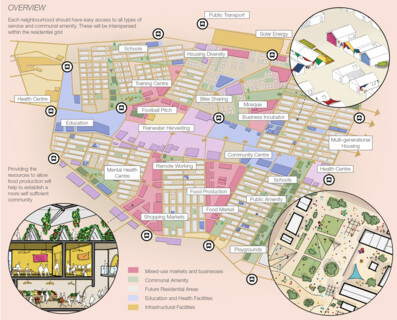 15-Minute City 2022