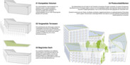 2. Preis Stefan Forster Architekten, Frankfurt am Main · nsp landschaftsarchitekten stadtplaner PartGmbB schonhoff schadzek depenbrock, Hannover, Maßnahmen zur Klimaanpassung