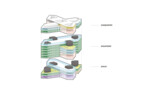 Innovation Center for High-Performance Medical Devices in Guangzhou, China | HENN | Diagramm Raumprogramm © HENN