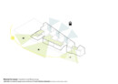 Diagramm Ausblick | © Berger+Parkkinen | ARGE KDG 