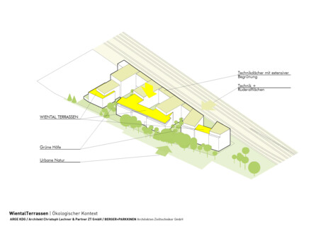 Wohnquartier Wientalterrassen | © Berger+Parkkinen | ARGE KDG 