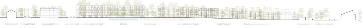 3. Preis  H2M Architekten + Stadtplaner GmbH, Kulmbach · DE BUHR LA Landschaftsarchitektur, Sommerhausen | Längsschnitt Quartier