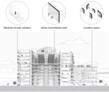 3. Preis: RE-PARK | Consultant Engineer Bureau, Ahmed Elkhateb · Mohammed Elkhateb Omar Adel Elgebely · Ahmed Negm (Ägypten)