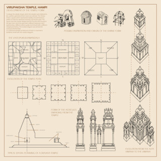 HISTORY OF ARCHITECTURE Second Edition - 2023