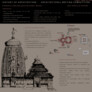 3. Preis: Sun Temple, Konark | © Treshe Singh · Prisha Agarwal · Saachi Thaware Devanga Phukan, Indien