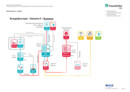 Energiekonzept Sommer | © HHS Planer + Architekten AG, Kassel