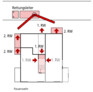 3. Preis: DV-Architekten deffner · voitländer, Dachau · realgrün Landschaftsarchitekten, München | Piktogramm Feuerwehr