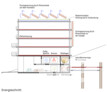 3. Preis: DV-Architekten deffner · voitländer, Dachau · realgrün Landschaftsarchitekten, München | Piktogramm Energieschnitt