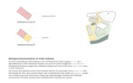 2. Preis Freiraumplanerischer Realisierungs- und Ideenteil/1. Preis Städtebaulicher Ideentel Atelier Loidl Landschaftsarchitekten, Berlin | Studio Wessendorf, Berlin 