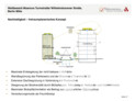 Weiterer Teilnehmer: © dieBauingenieure + Bertsch GmbH, Berlin