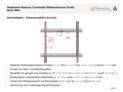 Weiterer Teilnehmer: © dieBauingenieure + Bertsch GmbH, Berlin