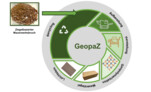 Preisträger Baustoffe: GeopaZ | Dr. Michael Kraft, Prof. Martin Bertau, TU Bergakademie Freiberg, Institut für Technische Chemie