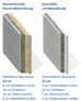 Preisträger Bauteile und Bauarten: Leichtbau-Thermowände in Carbonbetonbauweise: C-Wall | Projektgemeinschaft: C-Wall; Prof. Dr.-Ing. Manfred Curbach, Dr.-Ing. Frank Schladitz, C³ – Carbon Concrete Composite e. V., TU Dresden, Institut für Massivbau; Alexander Kahnt, Kahnt & Tietze GmbH; Matthias Schurig, Betonwerk Oschatz GmbH | Foto: © C³ – Carbon Concrete Composite e. V.