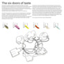 Special Mention: Dobas AG, Gina Furrer, Johannes Lang, Verena Zaugg (Switzerland)