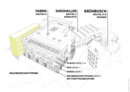 Auszeichnung Wuppertal: BOB CAMPUS | Architekt*in: raumwerk.architekten, Hübert und Klußmann, Köln | Bauherr*in: Urbane Nachbarschaft BOB gGmbH / Ein Projekt der Montag Stiftung Urbane Räume gAG, Johanna Debik