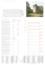Surélévation et réaménagements des espaces extérieurs immeubles Miléant-Borges