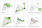 Städtebaulicher und freiraumplanerischer Ideenwettbewerb - Innovationsquartier 1. Preis