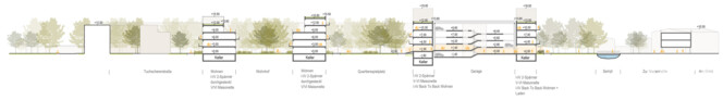 2. Preis: DV-Architekten deffner voitländer, Dachau | studioB Landschaftsarchitektur, München