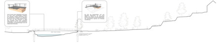 Preisgruppe 3 - Kappenzipfelsteg | 3. Preis: IB Miebach, Lohmar | Moxon Architects, London