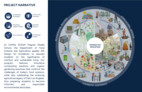 College/University Students | Citation Award: Little Farms | © California State Polytechnic University Pomona, Pomona, CA, Uliana Vasilyeva, Victoria Cavero, Gabriela Stracener, Pablo La Roche