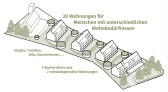 1. Preis: Lauer + Lebok Architekten, Lichtenfels | Susanne Augsten Landschaftsarchitektin, Naila